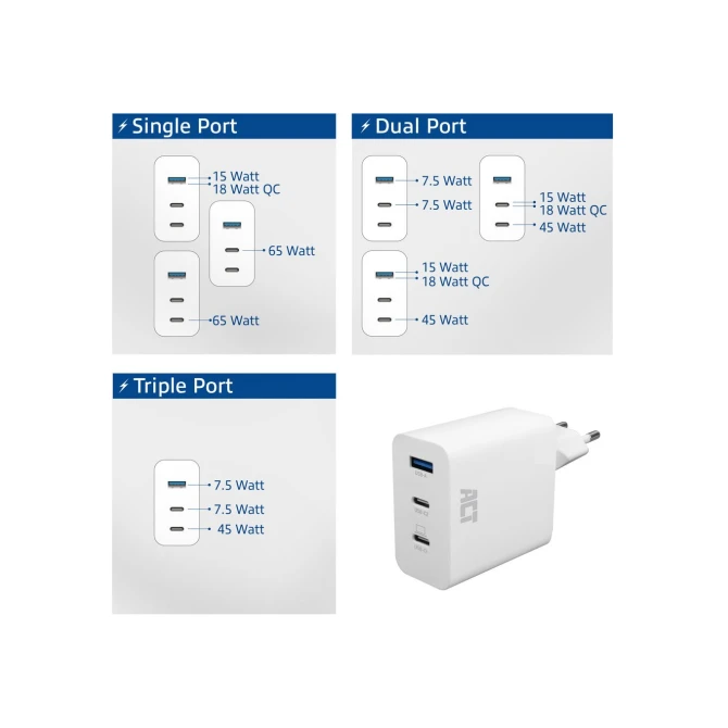 ACT USB-C/USB-A lader 65W 3-poorts met Power Delivery PPS, Q