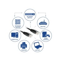 ACT AC4015 netwerkkabel Zwart 15 m Cat6 U/UTP (UTP) ACT AC4015 netwerkkabel Zwart 15 m Cat6 U/UTP (UTP)