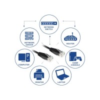 ACT AC4015 netwerkkabel Zwart 15 m Cat6 U/UTP (UTP)