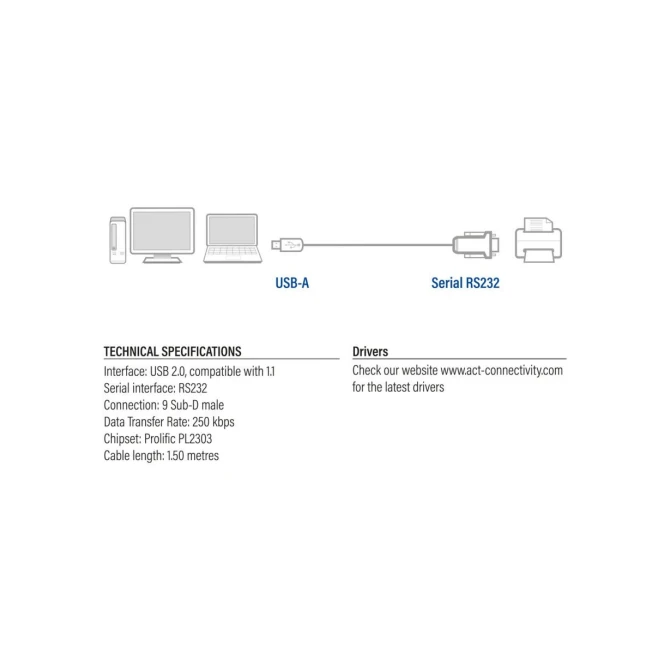 ACT AC6000 seriële kabel Zwart 1,5 m USB Type-A DB-9