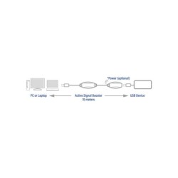 ACT AC6110 USB booster, 10 meter ACT AC6110 USB booster, 10 meter