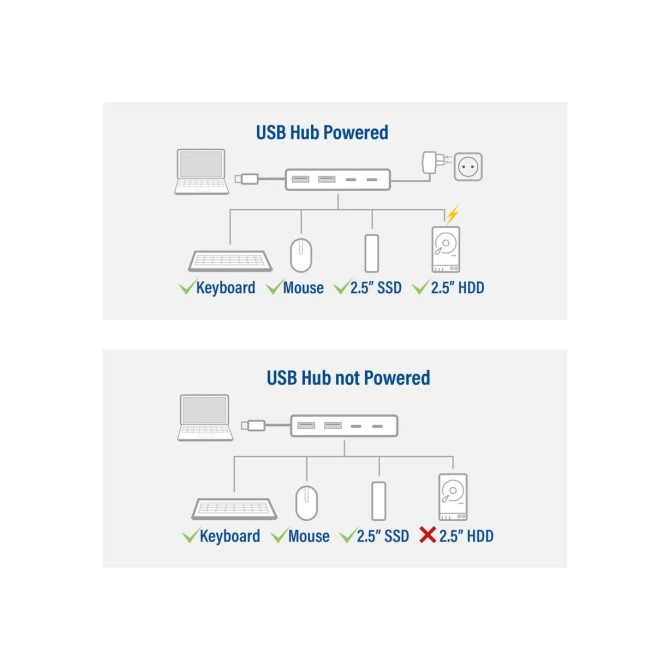 ACT USB-C hub 3.0, 2x USB-A, 2x USB-C