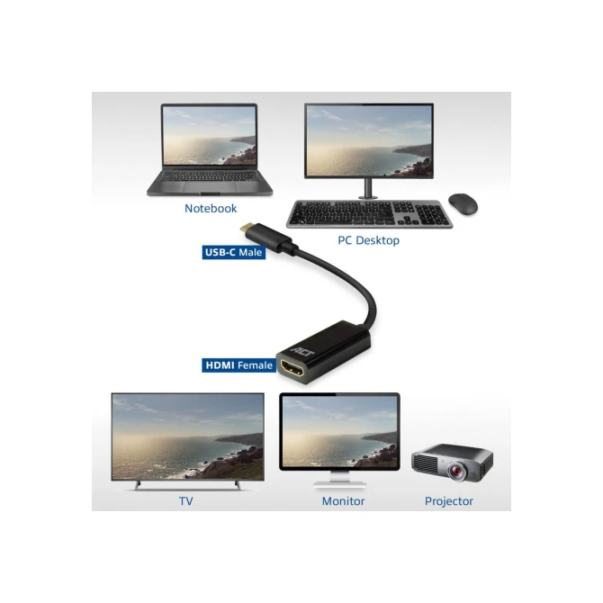 ACT AC7305 video kabel adapter 0,15 m USB Type-C HDMI Type A