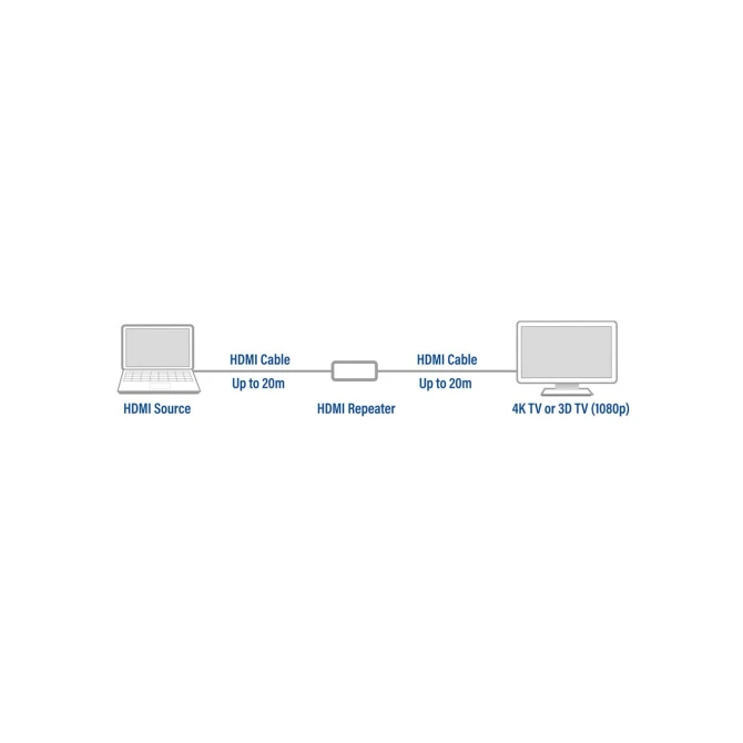 ACT AC7820 HDMI Repeater via HDMI