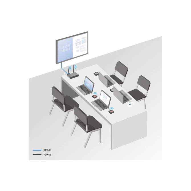 ACT Aero 4K presentator knop