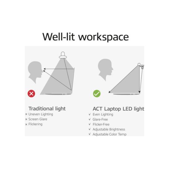 ACT Clip-on laptop ledlamp, dimbaar, voeding via USB ACT Clip-on laptop ledlamp, dimbaar, voeding via USB