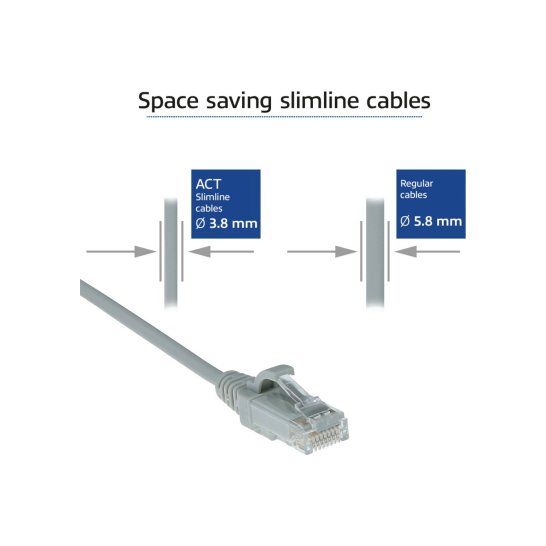 ACT DC9000 netwerkkabel Grijs 0,5 m Cat6 U/UTP (UTP)