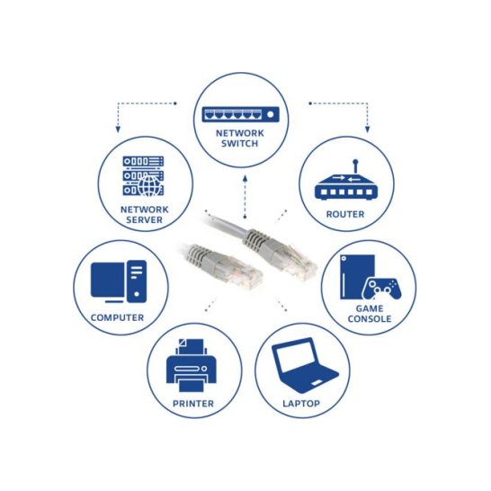 ACT Grijze 0,5 meter UTP CAT6 patchkabel met RJ45 connectore ACT Grijze 0,5 meter UTP CAT6 patchkabel met RJ45 connectore