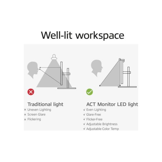 ACT Monitor ledlamp, dimbaar, voeding via USB ACT Monitor ledlamp, dimbaar, voeding via USB