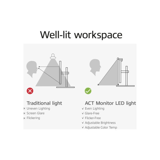 ACT Monitor ledlamp, dimbaar, voeding via USB