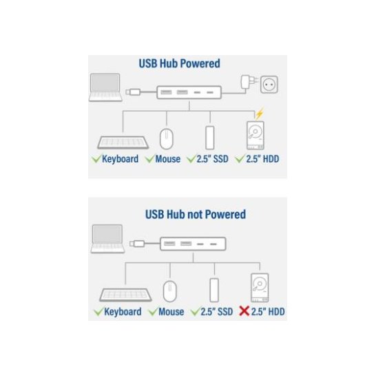 ACT USB-C hub 3.0, 2x USB-A, 2x USB-C ACT USB-C hub 3.0, 2x USB-A, 2x USB-C
