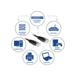 ACT Zwarte 0,5 meter UTP CAT6 patchkabel met RJ45 connectore