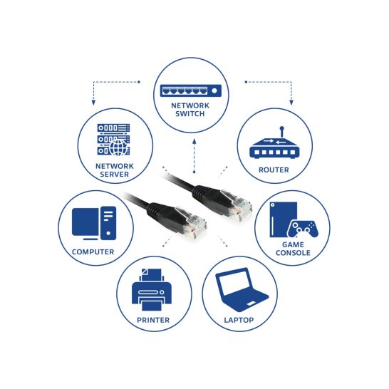 ACT Zwarte 0,5 meter UTP CAT6 patchkabel met RJ45 connectore