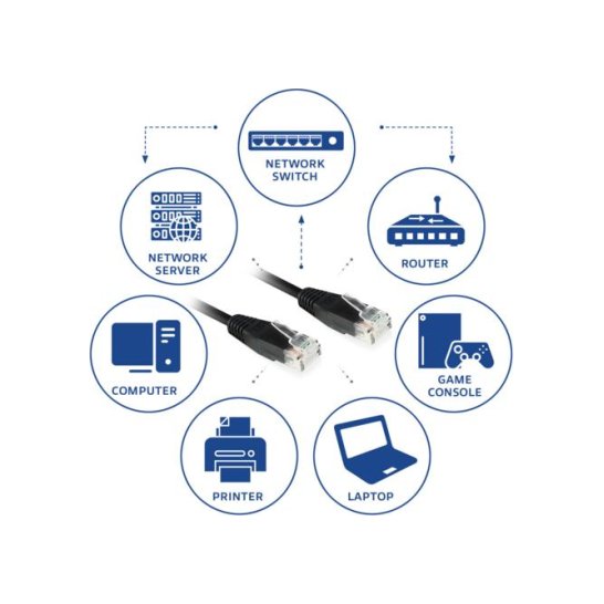 ACT Zwarte 15 meter UTP CAT6 patchkabel met RJ45 connectoren ACT Zwarte 15 meter UTP CAT6 patchkabel met RJ45 connectoren