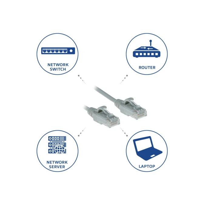 ACT DC9052 netwerkkabel Grijs 0,25 m Cat6 U/UTP (UTP)