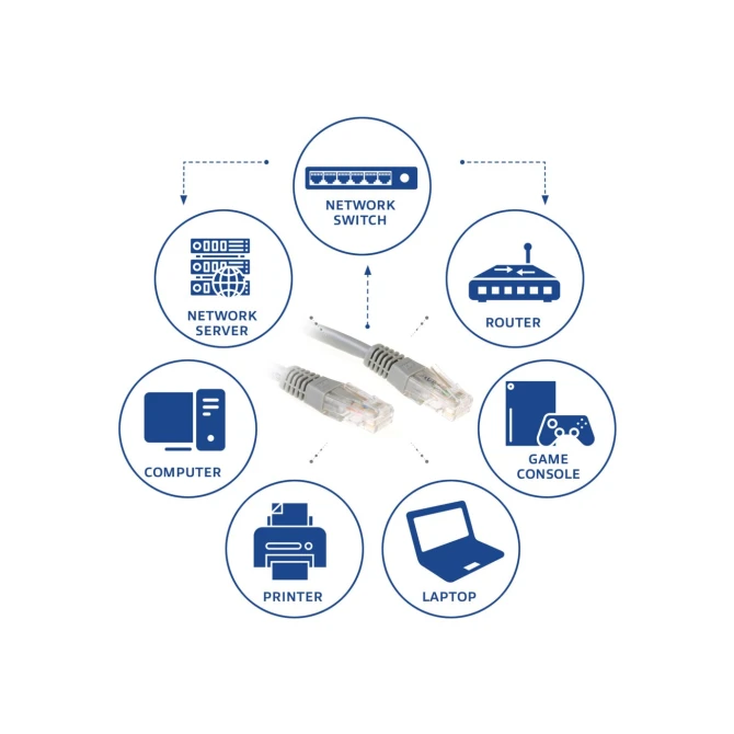 ACT Grijze 15 meter UTP CAT6 patchkabel met RJ45 connectoren