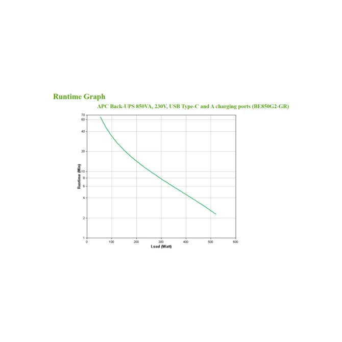 APC Back-UPS BE850G2-GR - Noodstroomvoeding 8x stopcontact