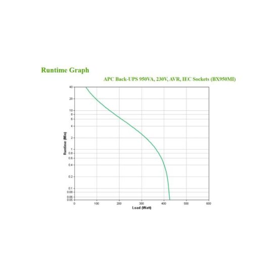 APC Back-UPS BX950MI Noodstroomvoeding - 950VA, 6x C13, USB APC Back-UPS BX950MI Noodstroomvoeding - 950VA, 6x C13, USB