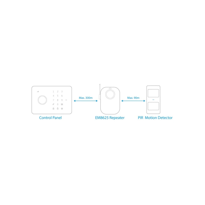 Eminent EM8625 | Bewegingsdetectie Sensor | Surveillance