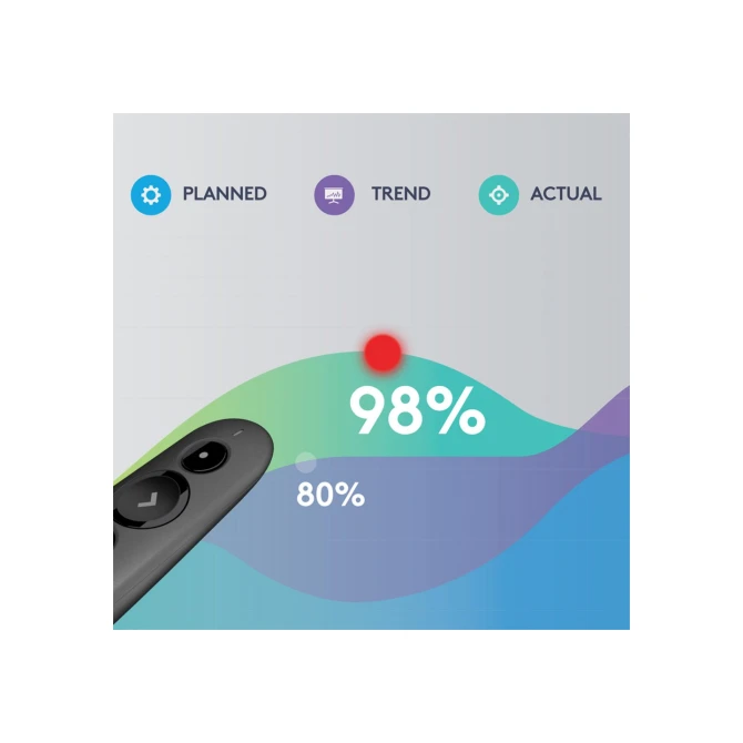 Logitech R500 Draadloze presenter Bluetooth/RF Grafiet