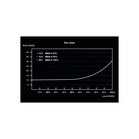 PSU be quiet! System Power 10 850W 20+4 pin ATX Zwart PSU be quiet! System Power 10 850W 20+4 pin ATX Zwart