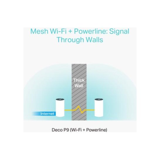 TP-LINK Deco P9(3-pack) router (2.4 GHz / 5 GHz) TP-LINK Deco P9(3-pack) router (2.4 GHz / 5 GHz)