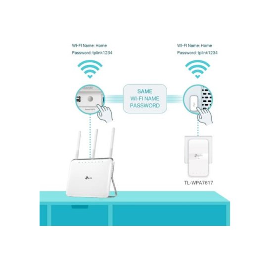 TP-Link TL-WPA7617 KIT PowerLine-netwerkadapter 1200 Mbit/s TP-Link TL-WPA7617 KIT PowerLine-netwerkadapter 1200 Mbit/s